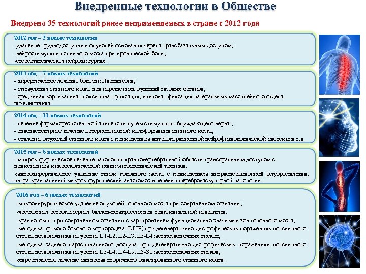 Внедренные технологии в Обществе Внедрено 35 технологий ранее неприменяемых в стране с 2012 года