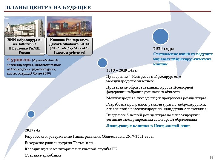 ПЛАНЫ ЦЕНТРА НА БУДУЩЕЕ НИИ нейрохирургии им. академика Н. Бурденко РАМН, Россия Клиника Университета