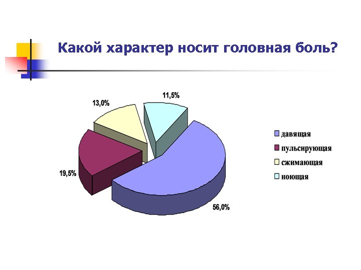 Какой характер носит