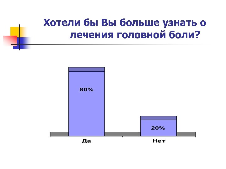 Хотели бы Вы больше узнать о лечения головной боли? 