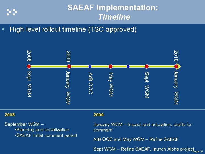 SAEAF Implementation: Timeline • High-level rollout timeline (TSC approved) 2010 January WGM Sept WGM
