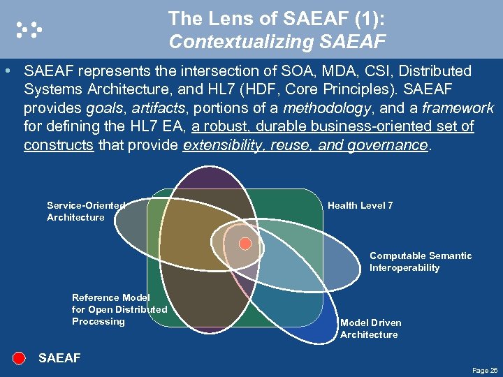 The Lens of SAEAF (1): Contextualizing SAEAF • SAEAF represents the intersection of SOA,