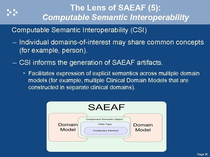 The Lens of SAEAF (5): Computable Semantic Interoperability (CSI) – Individual domains-of-interest may share