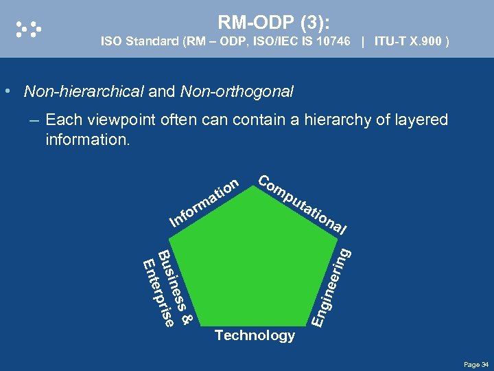 RM-ODP (3): ISO Standard (RM – ODP, ISO/IEC IS 10746 | ITU-T X. 900
