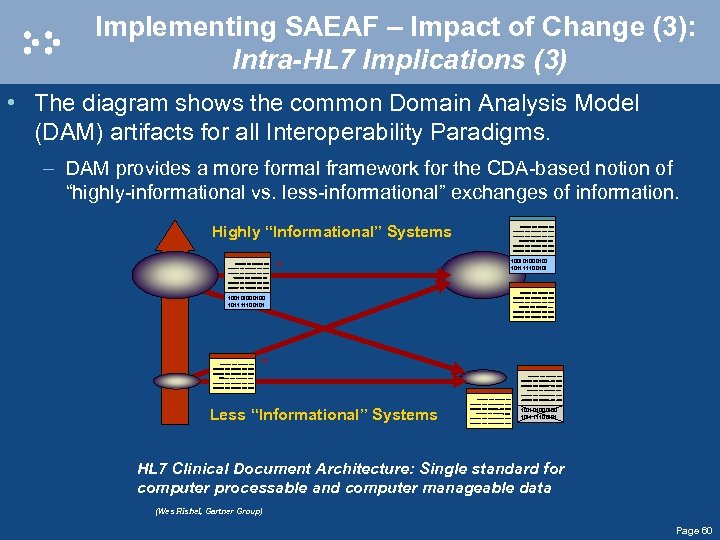 Implementing SAEAF – Impact of Change (3): Intra-HL 7 Implications (3) • The diagram