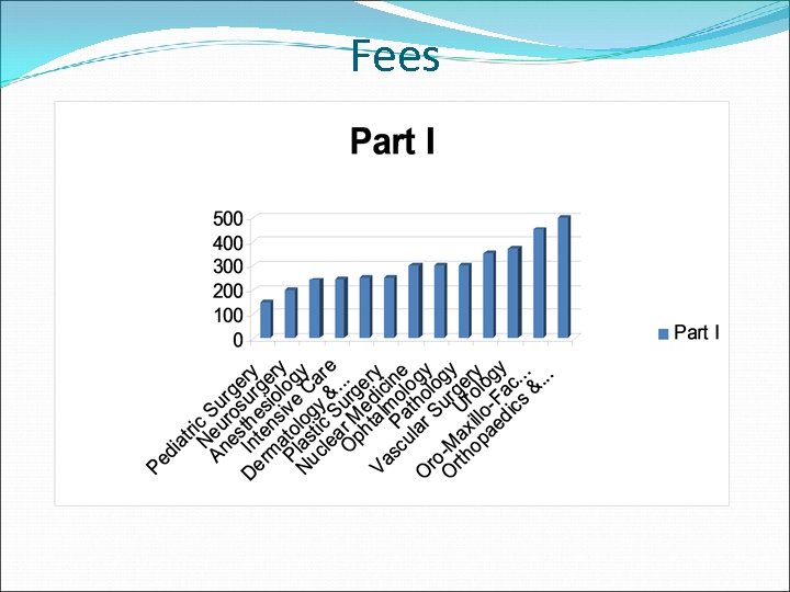 Fees 