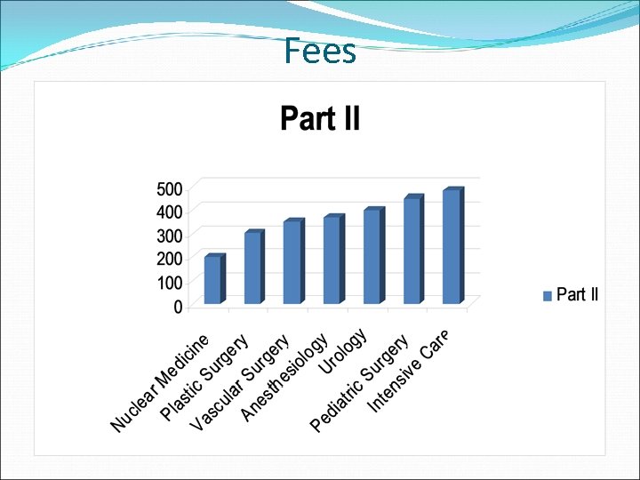 Fees 