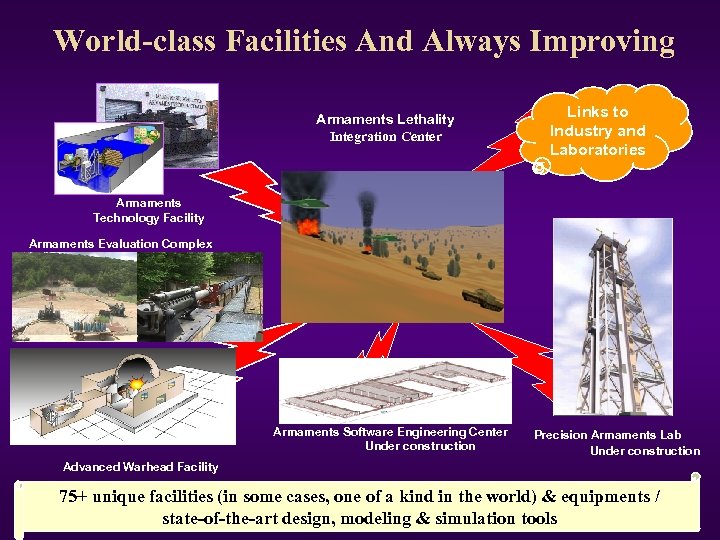 World-class Facilities And Always Improving Armaments Lethality Integration Center Links to Industry and Laboratories