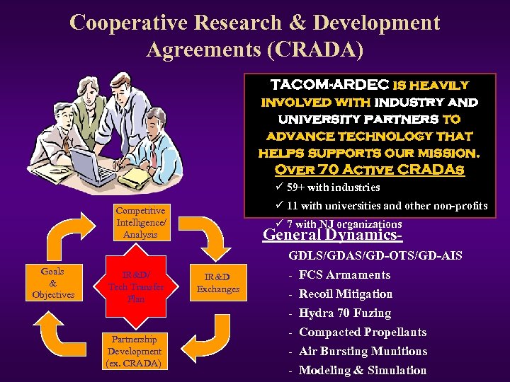 Cooperative Research & Development Agreements (CRADA) TACOM-ARDEC is heavily involved with industry and university