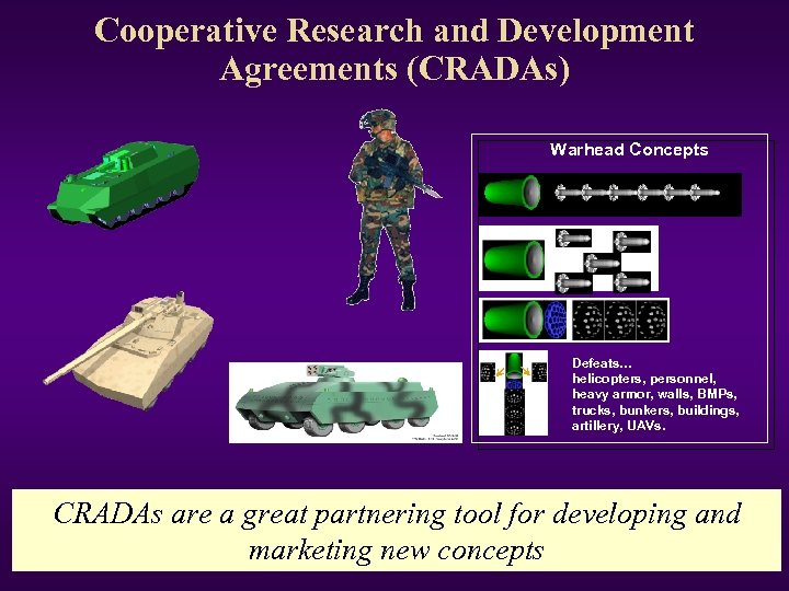 Cooperative Research and Development Agreements (CRADAs) Warhead Concepts Defeats… helicopters, personnel, heavy armor, walls,