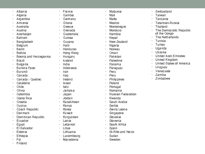  • • • • • • • • • Albania Algeria Argentina Armenia