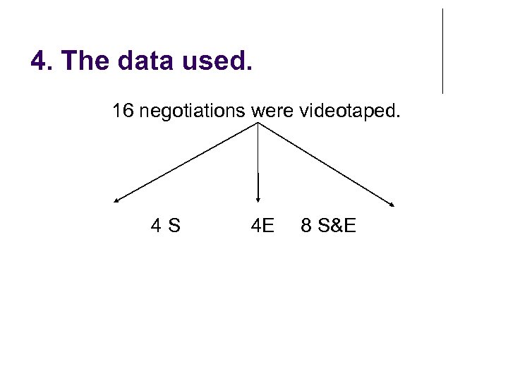 4. The data used. 16 negotiations were videotaped. 4 S 4 E 8 S&E