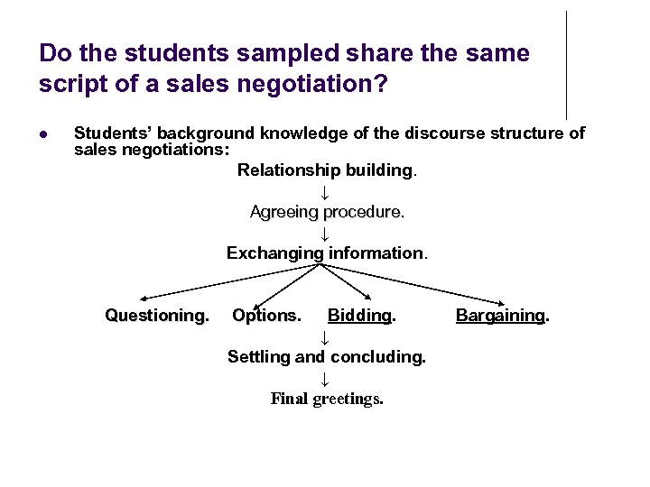 Do the students sampled share the same script of a sales negotiation? Students’ background