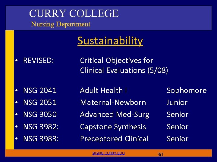 CURRY COLLEGE Nursing Department Sustainability • REVISED: • • • NSG 2041 NSG 2051