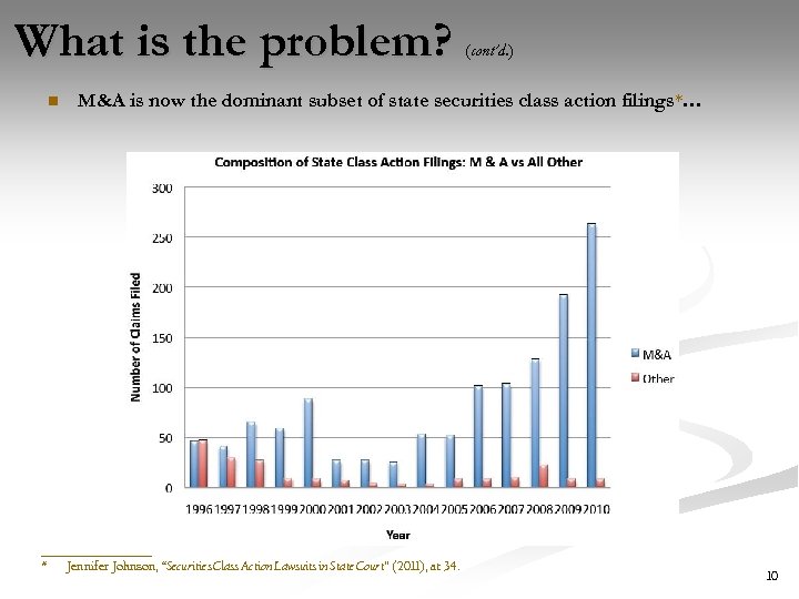 What is the problem? n (cont’d. ) M&A is now the dominant subset of