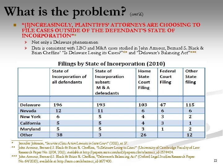 What is the problem? n (cont’d. ) “[I]NCREASINGLY, PLAINTIFFS’ ATTORNEYS ARE CHOOSING TO FILE