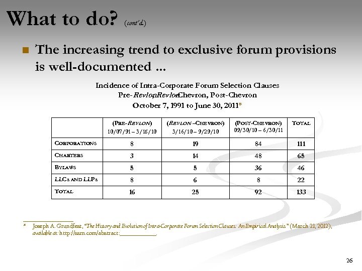 What to do? n (cont’d. ) The increasing trend to exclusive forum provisions is