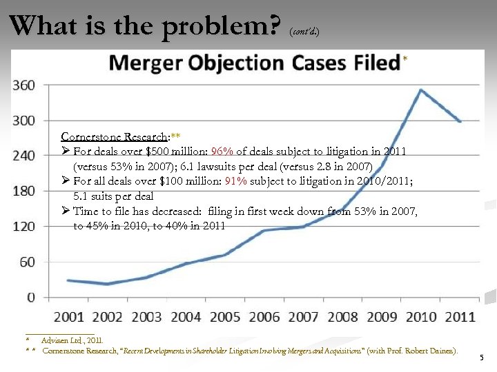 What is the problem? (cont’d. ) * Cornerstone Research: ** Ø For deals over