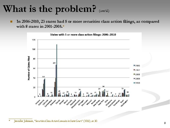 What is the problem? n (cont’d. ) In 2006 -2010, 23 states had 5