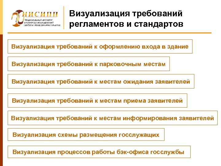 Визуализация требований регламентов и стандартов Визуализация требований к оформлению входа в здание Визуализация требований