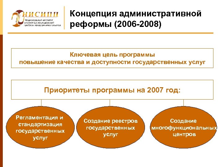 Концепция административной реформы (2006 -2008) Ключевая цель программы повышение качества и доступности государственных услуг