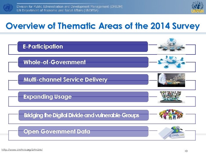 Overview of Thematic Areas of the 2014 Survey E-Participation Whole-of-Government Multi-channel Service Delivery Expanding