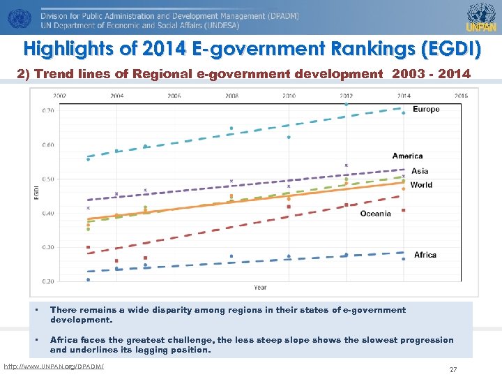 Highlights of 2014 E-government Rankings (EGDI) 2) Trend lines of Regional e-government development 2003