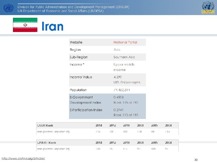 Iran http: //www. UNPAN. org/DPADM/ 30 