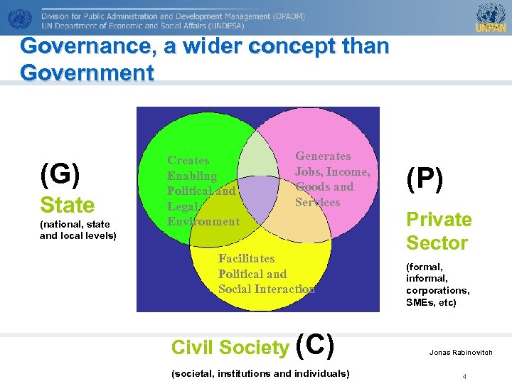 Governance, a wider concept than Government (G) State (national, state and local levels) Creates
