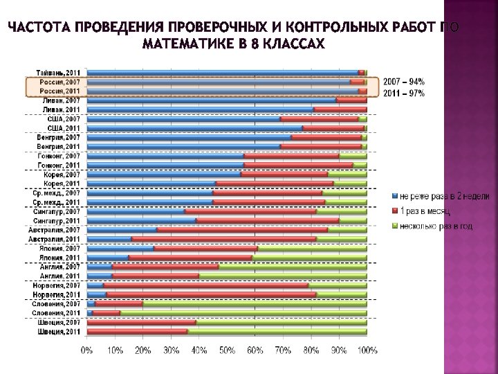 ЧАСТОТА ПРОВЕДЕНИЯ ПРОВЕРОЧНЫХ И КОНТРОЛЬНЫХ РАБОТ ПО МАТЕМАТИКЕ В 8 КЛАССАХ 