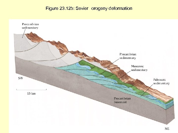 Figure 23. 12 b: Sevier orogeny deformation 