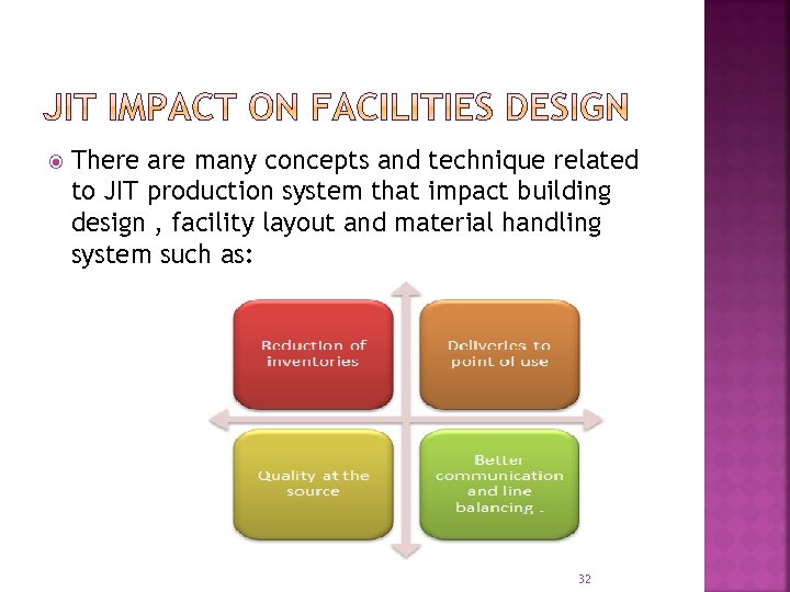  There are many concepts and technique related to JIT production system that impact