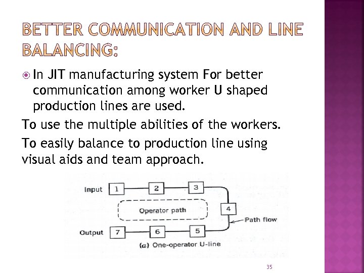  In JIT manufacturing system For better communication among worker U shaped production lines