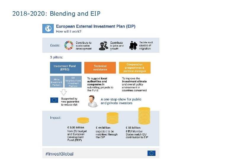 2018 -2020: Blending and EIP 