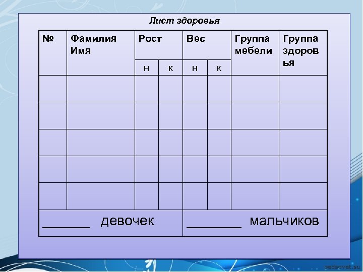 Лист здоровья № Фамилия Имя Рост н ______ девочек Вес к н Группа мебели