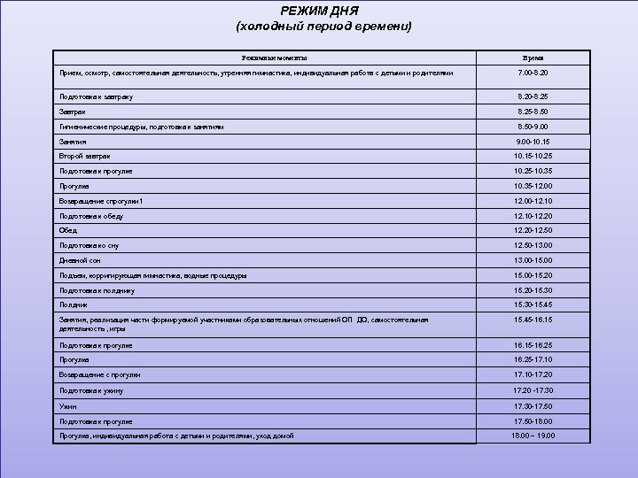 РЕЖИМ ДНЯ (холодный период времени) Режимные моменты РЕЖИМ ДНЯ Время Прием, осмотр, самостоятельная деятельность,