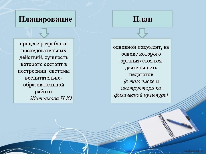 Планирование План процесс разработки последовательных действий, сущность которого состоит в построении системы воспитательно образовательной