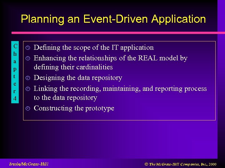 Planning an Event-Driven Application C h a p t e r 4 » ¼