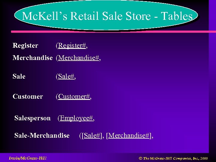 Mc. Kell’s Retail Sale Store - Tables Register (Register#, Merchandise (Merchandise#, Sale (Sale#, Customer