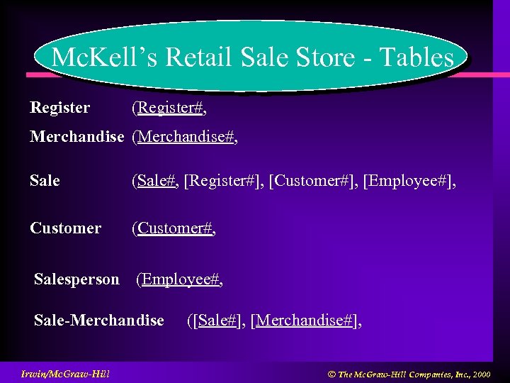 Mc. Kell’s Retail Sale Store - Tables Register (Register#, Merchandise (Merchandise#, Sale (Sale#, [Register#],