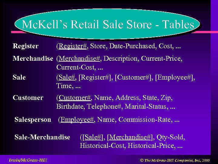 Mc. Kell’s Retail Sale Store - Tables Register (Register#, Store, Date-Purchased, Cost, . .