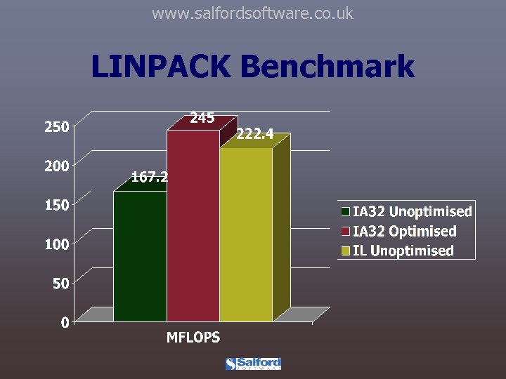 www. salfordsoftware. co. uk LINPACK Benchmark 