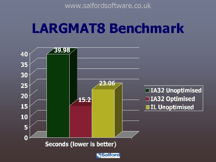 www. salfordsoftware. co. uk LARGMAT 8 Benchmark 