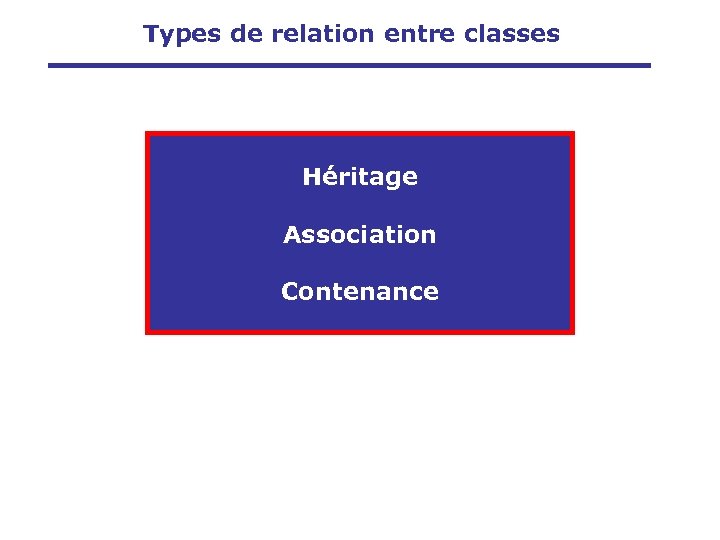 Types de relation entre classes Héritage Association Contenance 