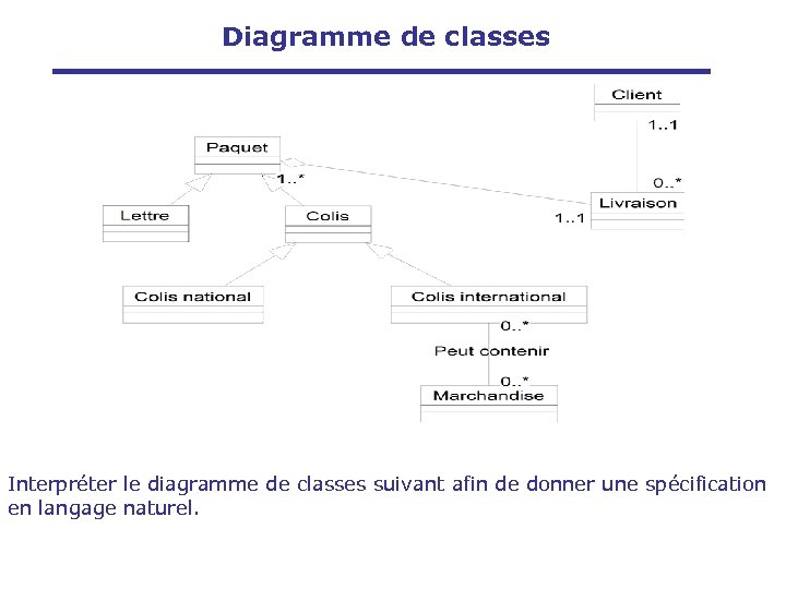 Diagramme de classes Interpréter le diagramme de classes suivant afin de donner une spécification