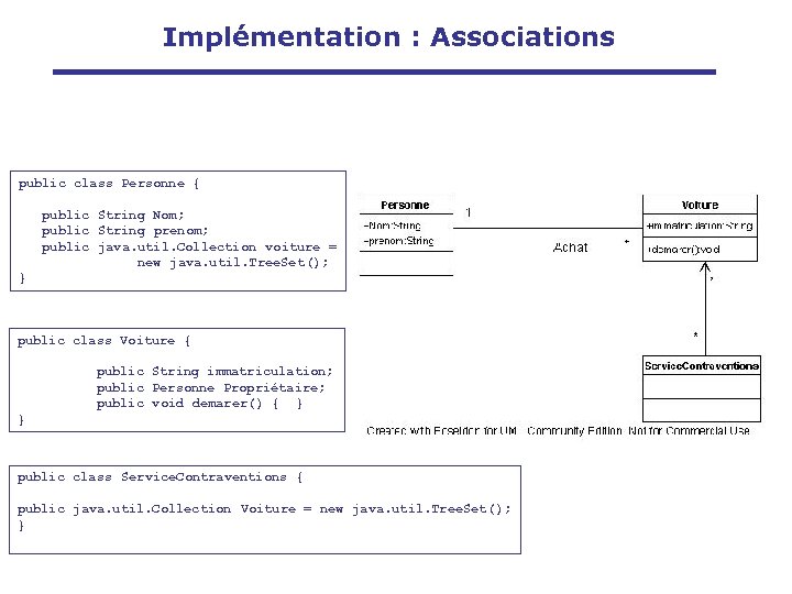 Implémentation : Associations public class Personne { public String Nom; public String prenom; public