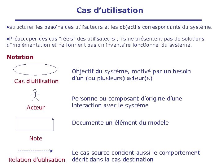 Cas d’utilisation • structurer les besoins des utilisateurs et les objectifs correspondants du système.