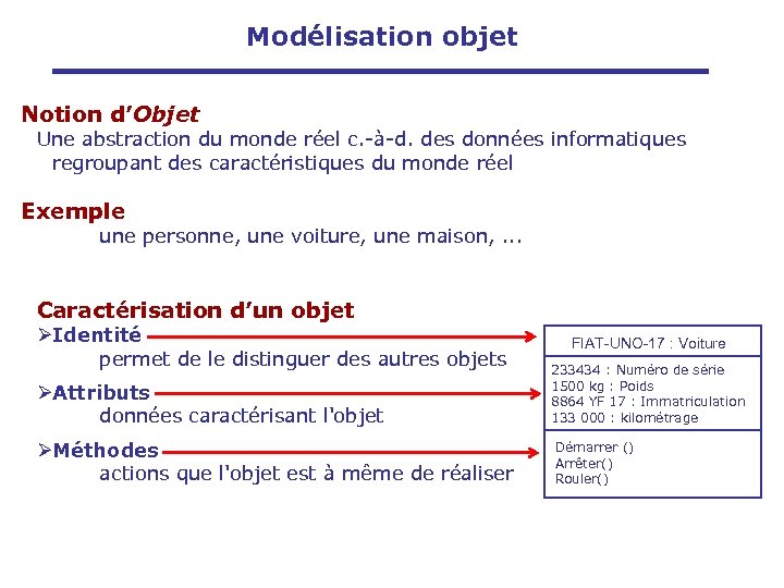 Modélisation objet Notion d’Objet Une abstraction du monde réel c. -à-d. des données informatiques