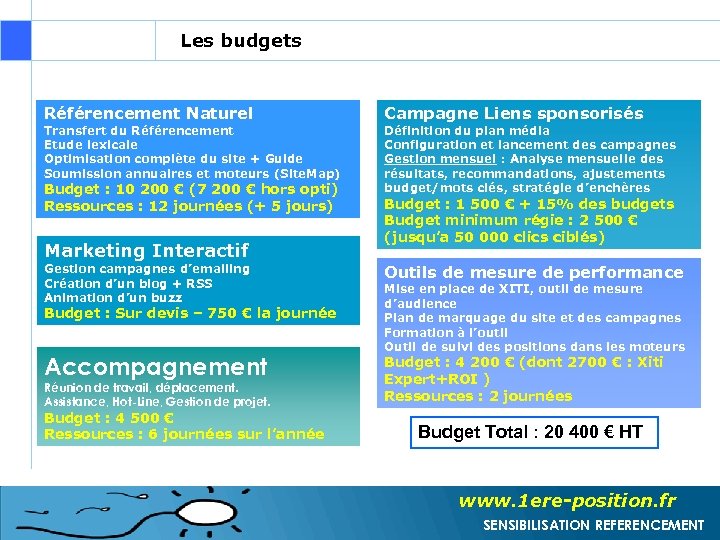 Les budgets Référencement Naturel Transfert du Référencement Etude lexicale Optimisation complète du site +