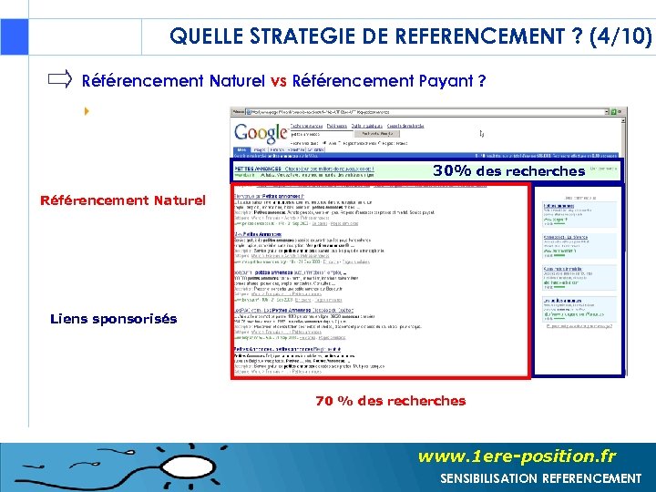 QUELLE STRATEGIE DE REFERENCEMENT ? (4/10) Référencement Naturel vs Référencement Payant ? 30% des